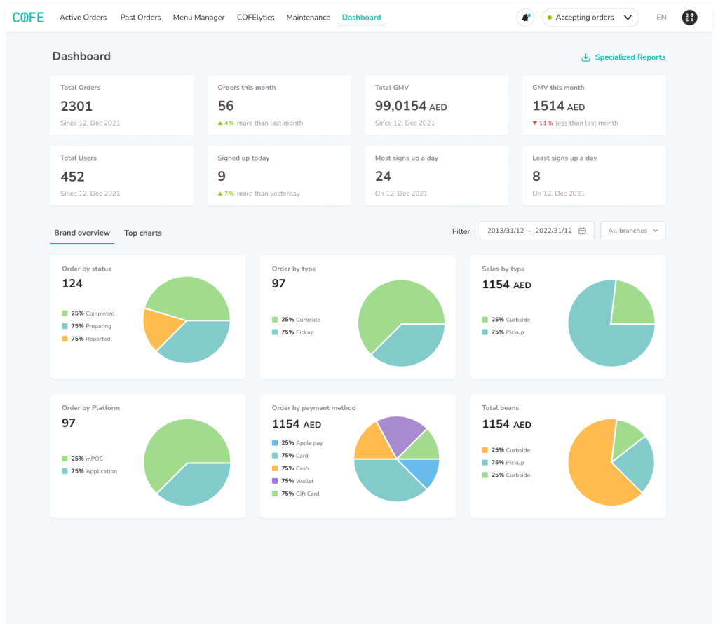 dashboard, cofe cloud, COFE App